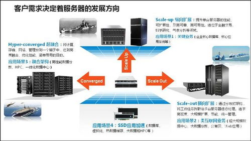 服务器是通用计算机吗,服务器通用基础知识